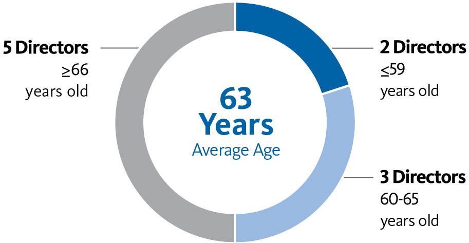 piechart_age.jpg